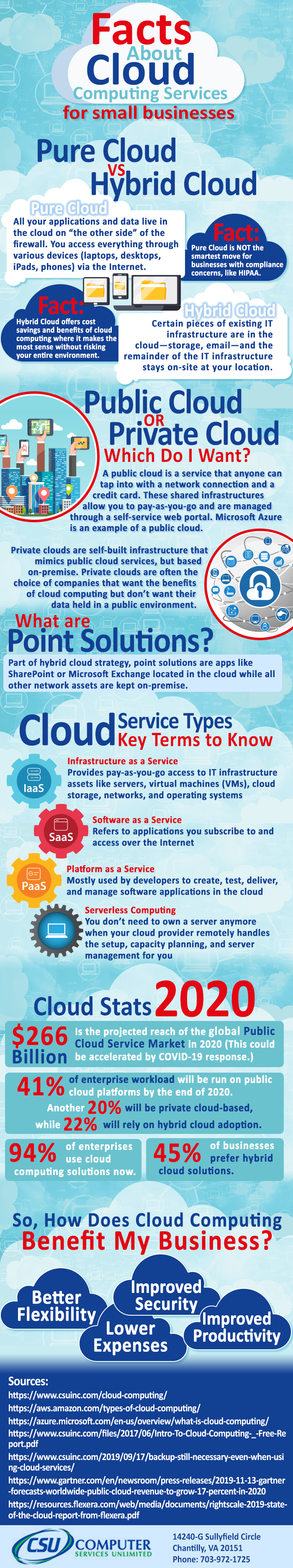 Different Types of Cloud Computing | Computer Services ...